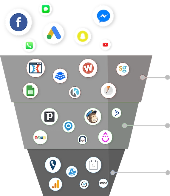 Different tools for different tasks.</br>Ask yourself, does it really need to be like this? 
