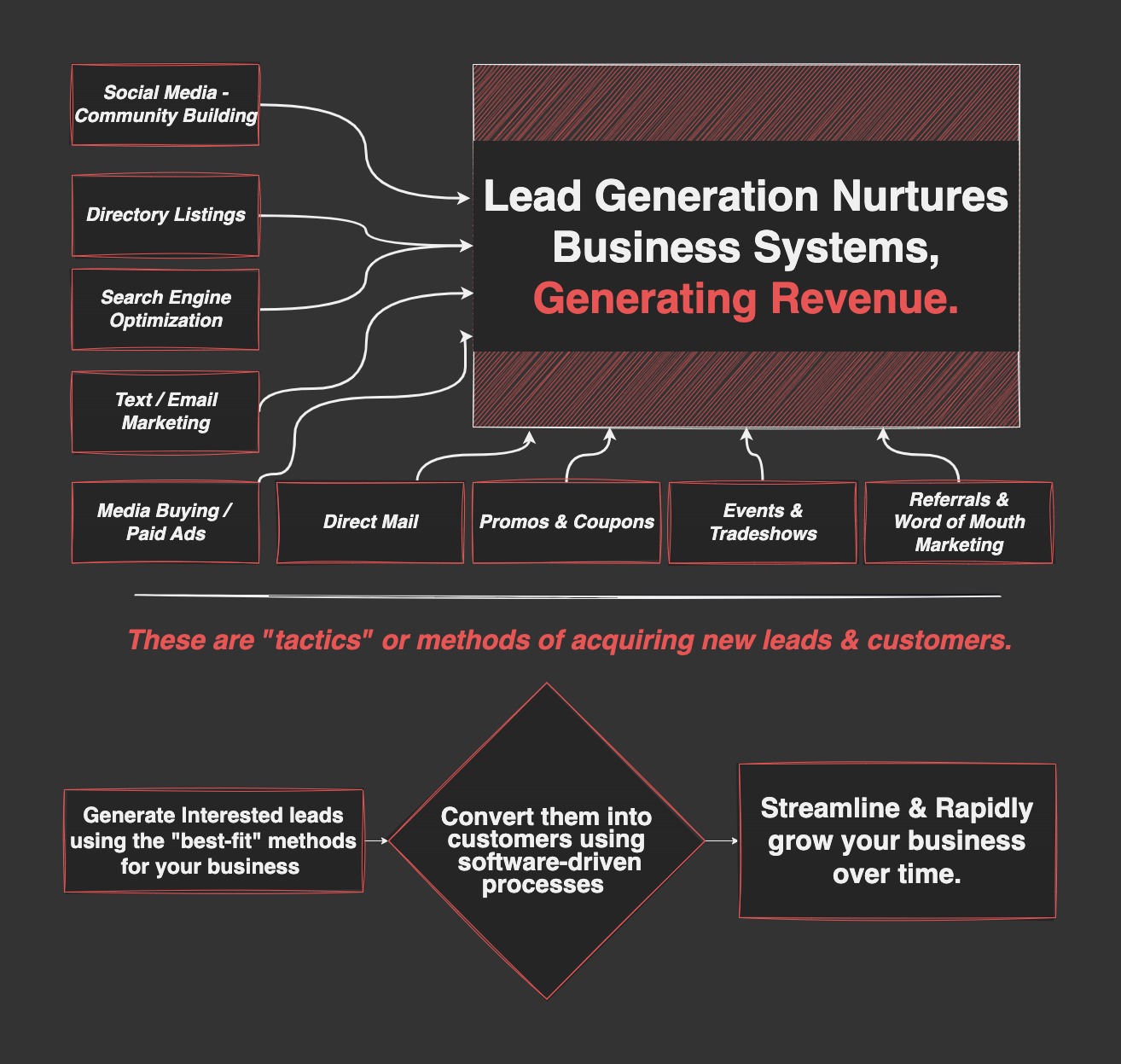 MTC_Your Business Process-Copy of Page-3